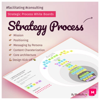 Strategy process overview2