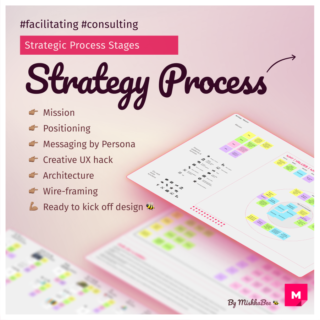 Strategy process overview