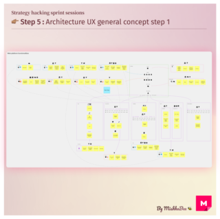 Initial architecture board