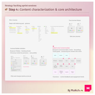 UX Architecture initial logic