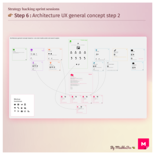 Initial architecture board 2